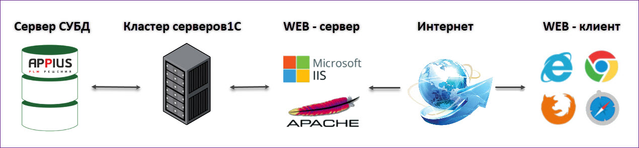 WEB-сервер WEB-server