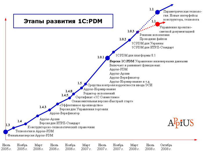 pdm_3_goda_small.jpg