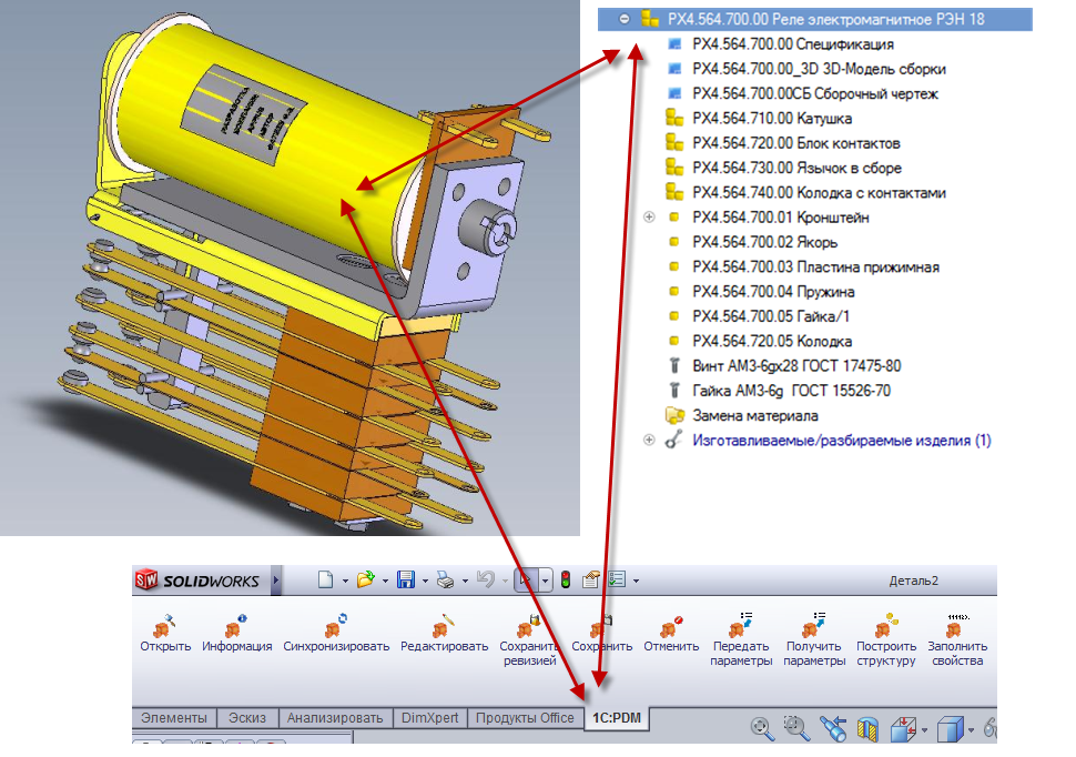 PLM  1:PDM