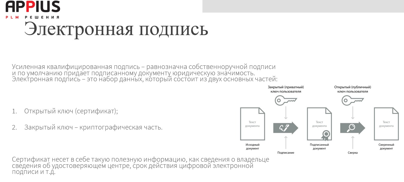 Электронная подпись в Appius-PLM УПСД Электронная подпись в Appius-PLM УПСД