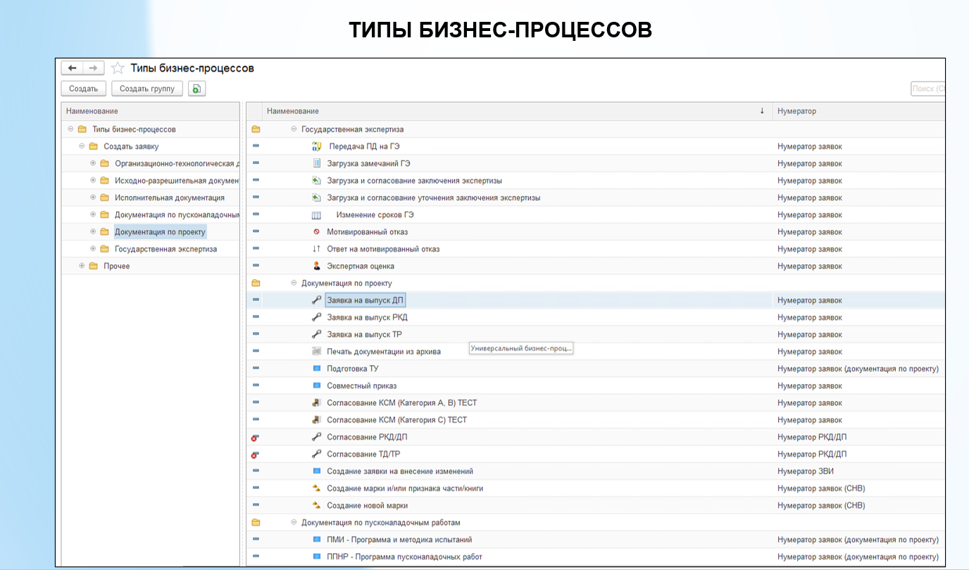 Типы бизнес-процессов в Appius-PLM УПСД Типы бизнес-процессов в Appius-PLM УПСД