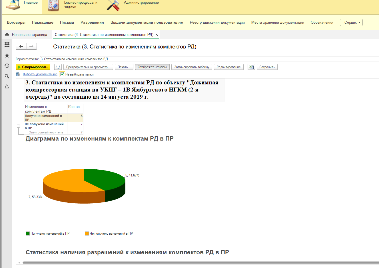 Статистика по изменениям комплектов РД в ПР