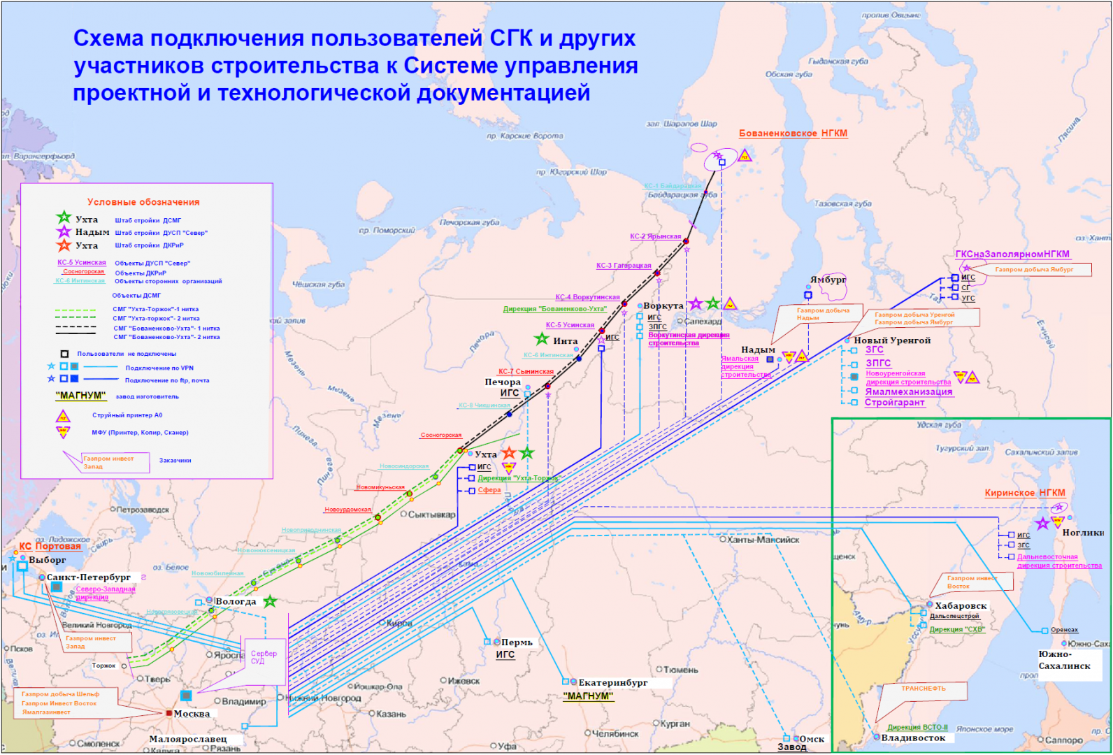 Газопровод югорск