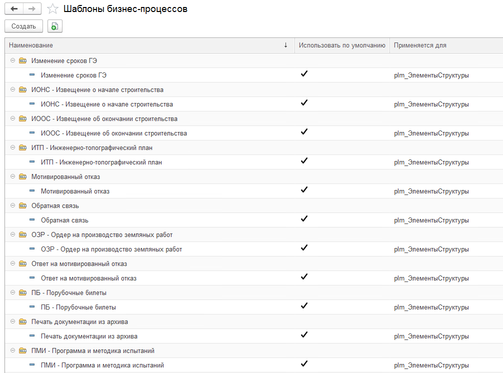Шаблоны бизнес-процессов в Appius-PLM УПСД
