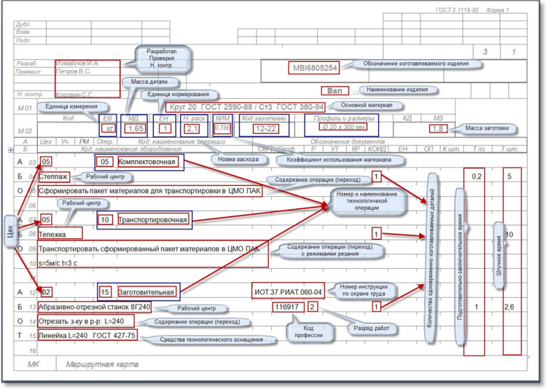 Методические материалы