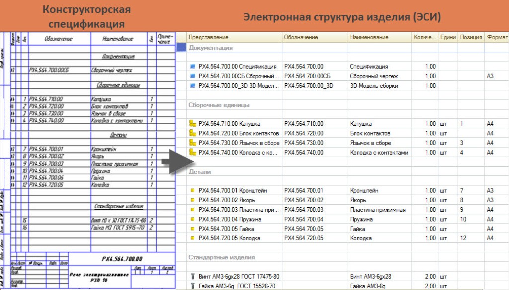 Методические материалы