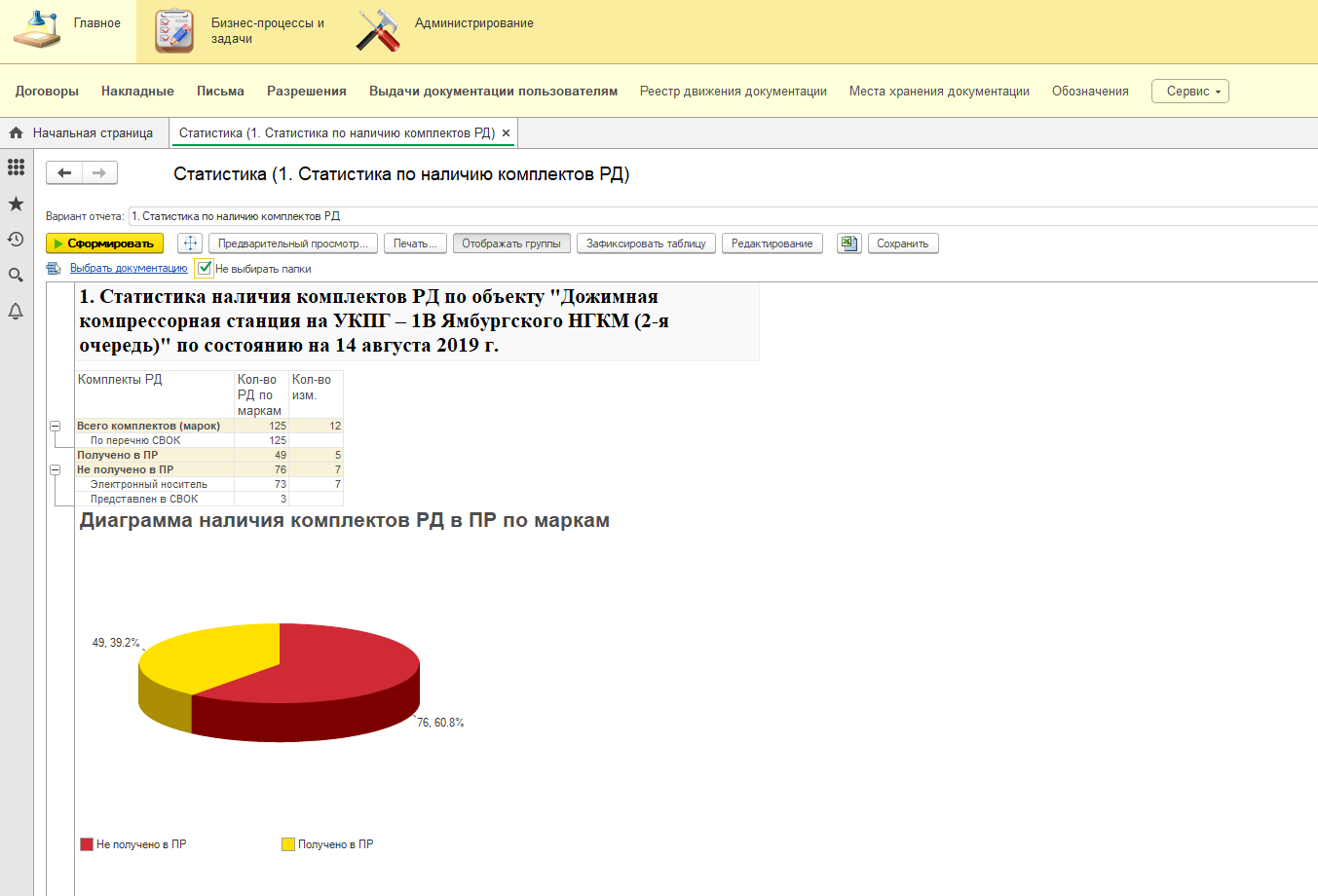 Статистика по наличию комплектов РД