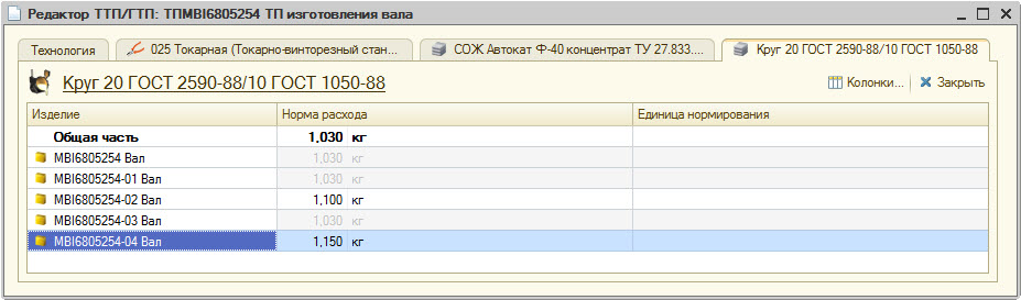 Редактор ТТП/ГТП