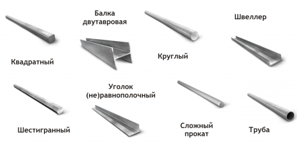 Сортаменты